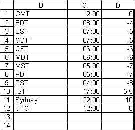 12.30 am ct to ist.